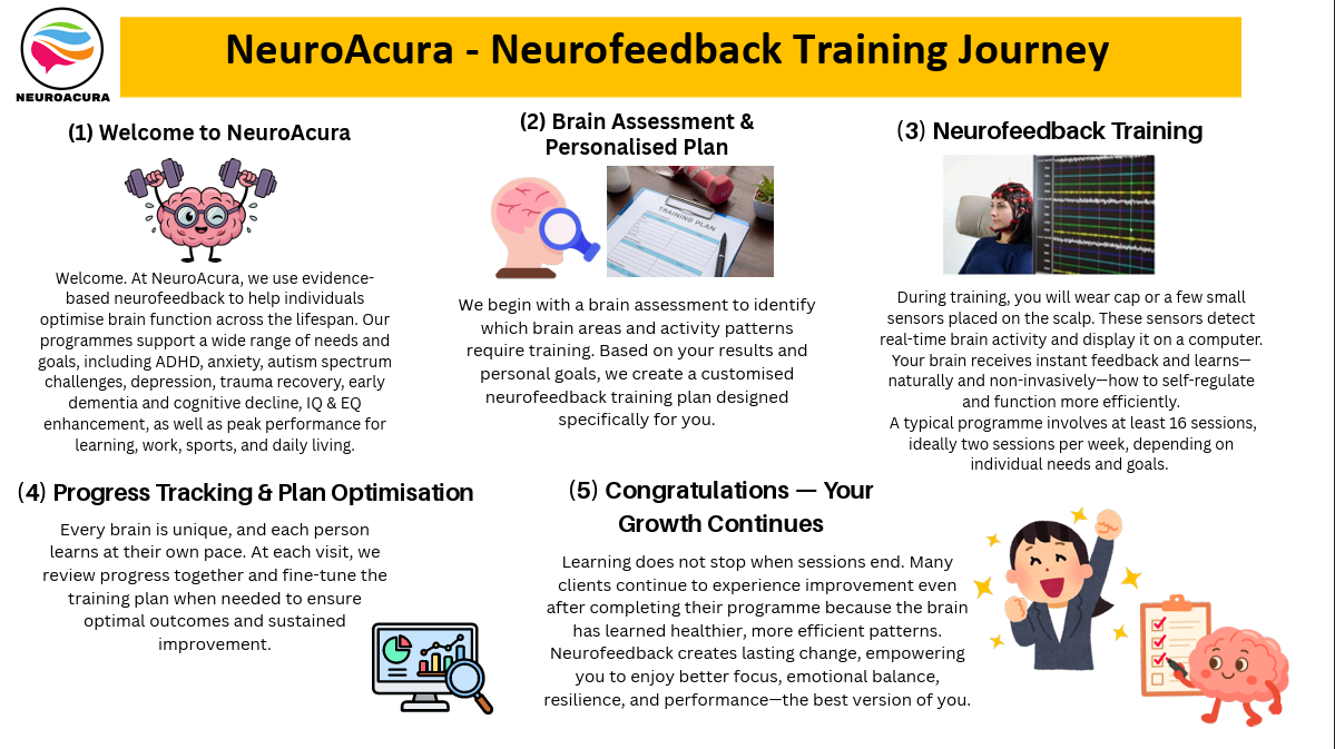 neurofeedback